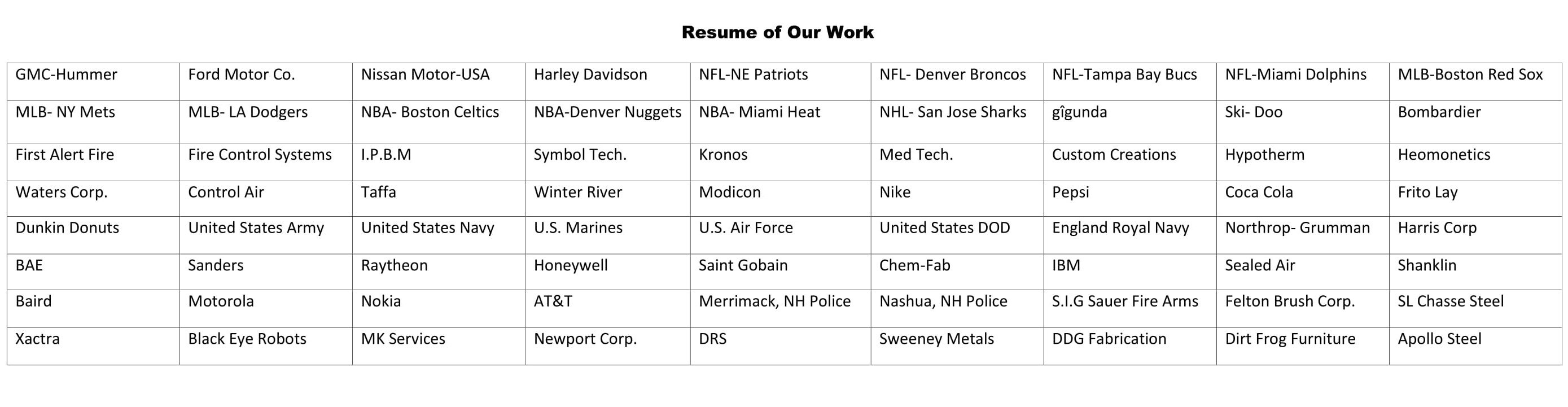 customer list